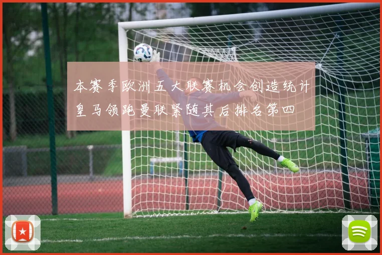 本赛季欧洲五大联赛机会创造统计皇马领跑曼联紧随其后排名第四